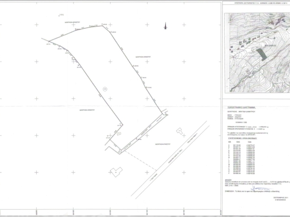 topo gia site